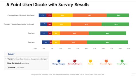 How to Compute the Individual Result of Survey from Likert Scale .